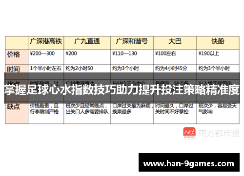 掌握足球心水指数技巧助力提升投注策略精准度 掌握足球心水指数技巧助力提升投注策略精准度