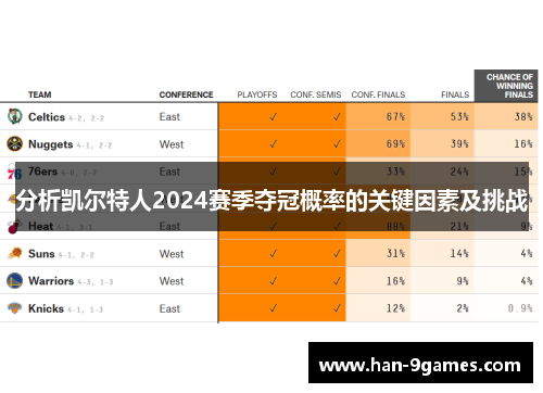 分析凯尔特人2024赛季夺冠概率的关键因素及挑战 分析凯尔特人2024赛季夺冠概率的关键因素及挑战
