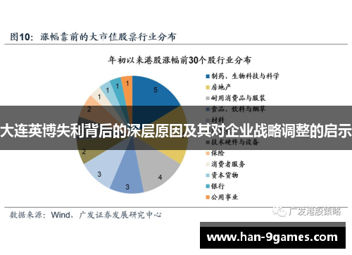 大连英博失利背后的深层原因及其对企业战略调整的启示 大连英博失利背后的深层原因及其对企业战略调整的启示