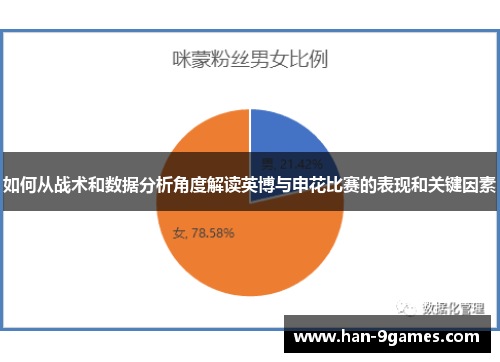 如何从战术和数据分析角度解读英博与申花比赛的表现和关键因素