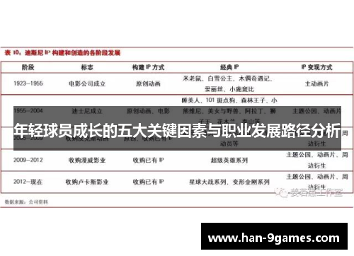 年轻球员成长的五大关键因素与职业发展路径分析 年轻球员成长的五大关键因素与职业发展路径分析