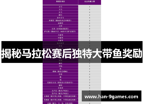 揭秘马拉松赛后独特大带鱼奖励 揭秘马拉松赛后独特大带鱼奖励