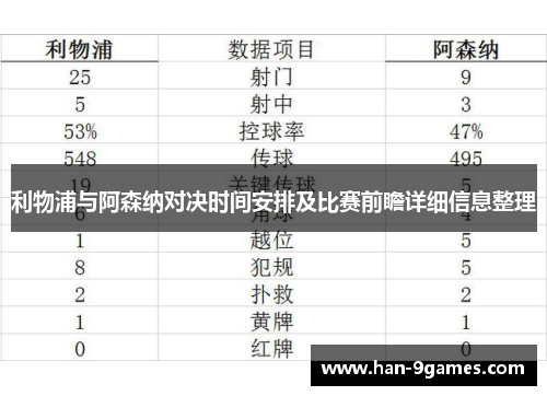 利物浦与阿森纳对决时间安排及比赛前瞻详细信息整理 利物浦与阿森纳对决时间安排及比赛前瞻详细信息整理