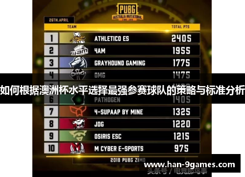 如何根据澳洲杯水平选择最强参赛球队的策略与标准分析 如何根据澳洲杯水平选择最强参赛球队的策略与标准分析