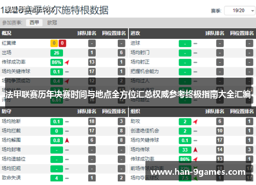 法甲联赛历年决赛时间与地点全方位汇总权威参考终极指南大全汇编 法甲联赛历年决赛时间与地点全方位汇总权威参考终极指南大全汇编