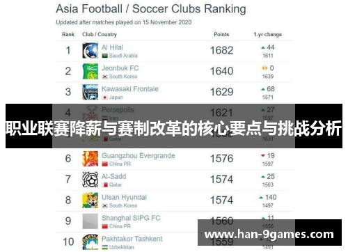 职业联赛降薪与赛制改革的核心要点与挑战分析