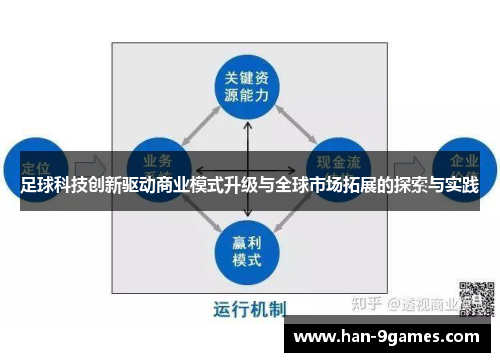 足球科技创新驱动商业模式升级与全球市场拓展的探索与实践