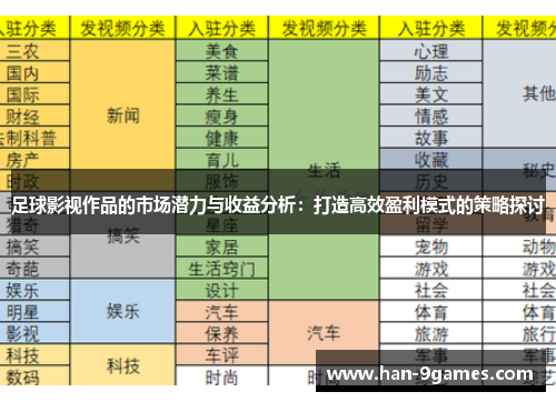 足球影视作品的市场潜力与收益分析:打造高效盈利模式的策略探讨 足球影视作品的市场潜力与收益分析:打造高效盈利模式的策略探讨