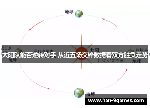 太阳队能否逆转对手 从近五场交锋数据看双方胜负走势 太阳队能否逆转对手 从近五场交锋数据看双方胜负走势