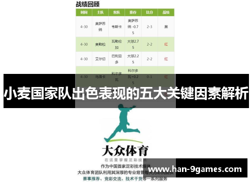 小麦国家队出色表现的五大关键因素解析