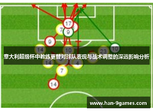 意大利超级杯中教练更替对球队表现与战术调整的深远影响分析