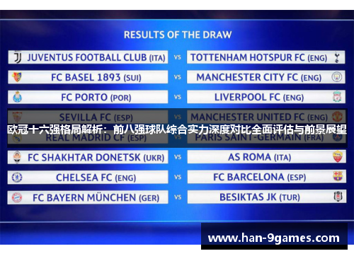 欧冠十六强格局解析:前八强球队综合实力深度对比全面评估与前景展望 欧冠十六强格局解析:前八强球队综合实力深度对比全面评估与前景展望