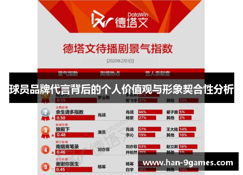 球员品牌代言背后的个人价值观与形象契合性分析
