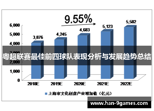 粤超联赛最佳前四球队表现分析与发展趋势总结 粤超联赛最佳前四球队表现分析与发展趋势总结
