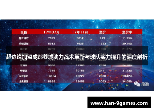 超边锋加盟成都蓉城助力战术革新与球队实力提升的深度剖析