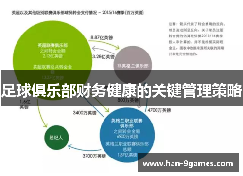 足球俱乐部财务健康的关键管理策略