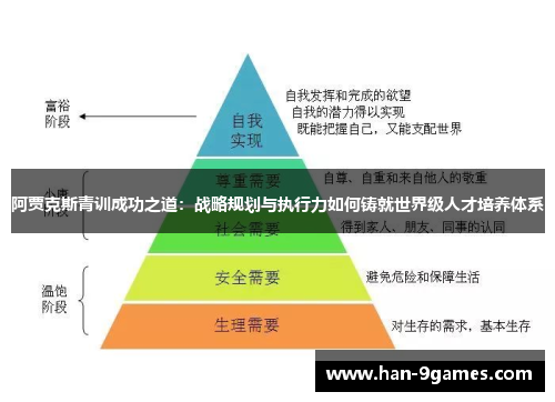 阿贾克斯青训成功之道:战略规划与执行力如何铸就世界级人才培养体系 阿贾克斯青训成功之道:战略规划与执行力如何铸就世界级人才培养体系